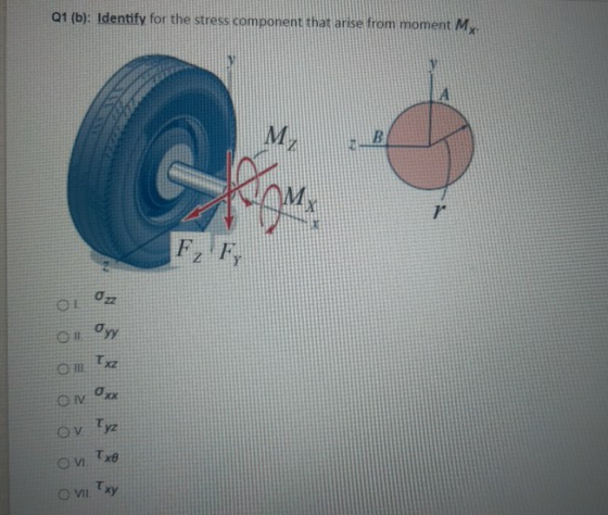 Q1 (b): Identify for the stress component that arise from moment Mx M B om 1 Ozz Oyy Txz O ON Oxx Ov Ty on Txo Txy O VII