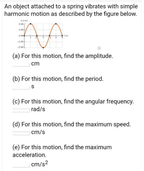 An object attached to a spring vibrates with simple harmonic motion as described by the figure below. * (cm) 2.00 1.00 HA 0.