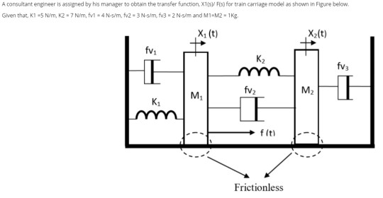 A consultant engineer is assigned by his manager to obtain the transfer function X1 F(s) for train carriage model as shown in