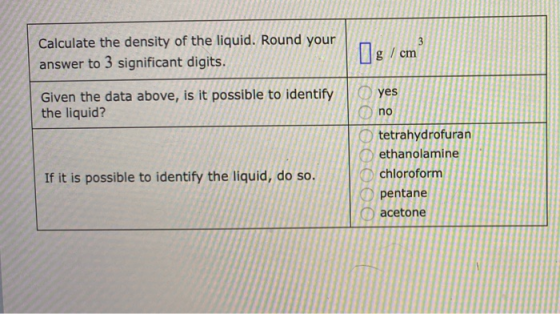 Ng/cm Calculate the density of the liquid. Round your answer to 3 significant digits. Given the data above, is it possible to