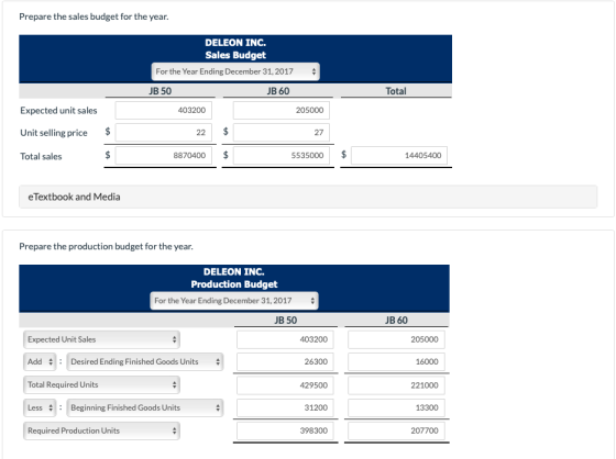 Prepare the sales budget for the year. DELEON INC. Sales Budget For the Year Ending December 31, 2017 , JB 50 JB 60 Total Exp