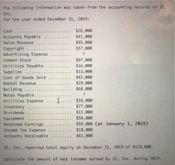 The following information was taken from the accounting records of ZZ, Inc. for the year ended December 31, 2019: 7 Income Tax Expense . . . . $18,000 ZZ, Inc. reported total equity at December 31, 2019 of $178,000. Calculate the amount of net income earned by ZZ, Inc. during 2019.