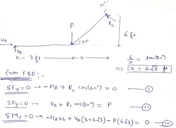 30 P MA 300 K 3 1 K-X tauso from fBD - HA R cos(60) SFX=O 2Fy o VA t Re coso )= P SMC0-HAXG VA(3+ 6J3)- P(63) O