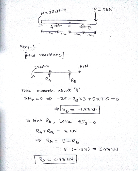 28kN-m Step-1 Find Yeacti 28KN-m S LN RB, Taka moments about A RatRB = 5 KN -5-(-1,83) 6.83 = RA 83 kN