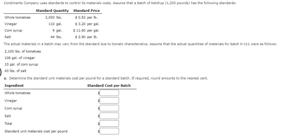 Condiments Company uses standards to control its materials costs. Assume that a batch of ketchup (1,200 pounds) has the follo