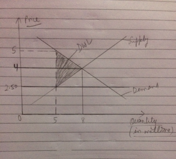 -Demand Quantity