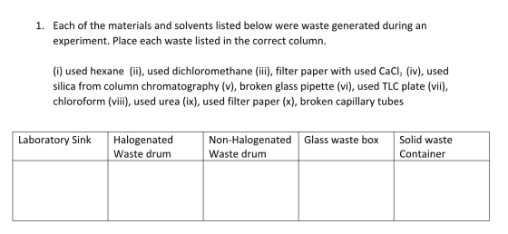 1. Each of the materials and solvents listed below were waste generated during an experiment. Place each waste listed in the