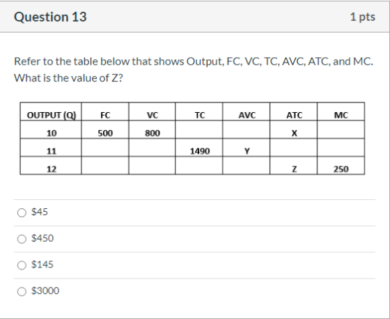 Question 13 1 pts Refer to the table below that shows Output, FC, VC, TC, AVC, ATC, and MC. What is the value of Z? OUTPUT (Q
