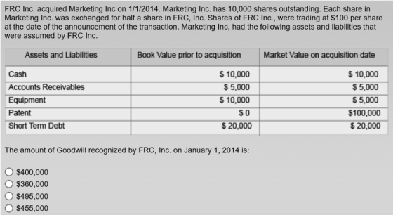 FRC Inc. acquired Marketing Inc on 1/1/2014. Marketing Inc. has 10,000 shares outstanding. Each share in Marketing Inc. was e