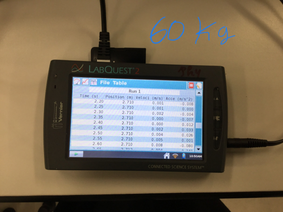 LABQUEST° 2 Vernier ZMM File Table Run 1 Time (s) Position (m) Veloci (m/s) Acce (m/s^2) 2.20 2.710 0.001 2.25 2.710 0.001 0.