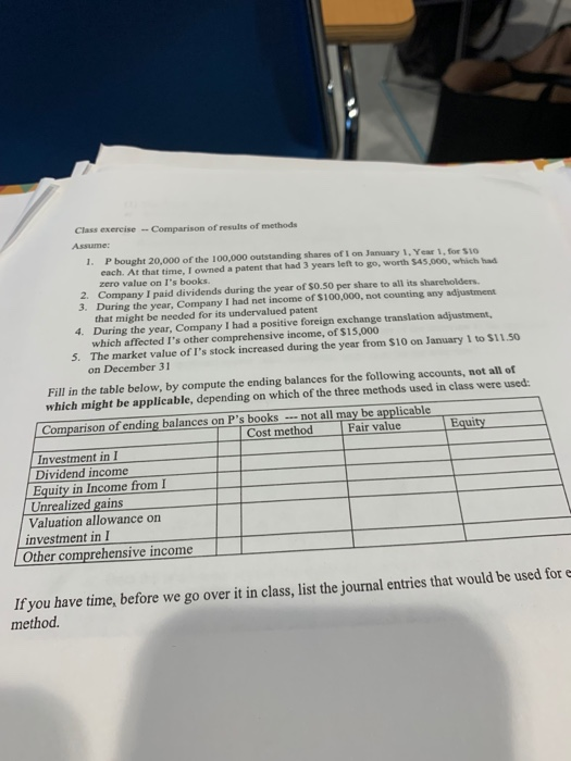 Class exercise - Comparison of results of methode Assume: 1. P bought 20,000 of the 100,000 outstanding shares of on January