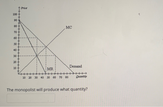 Price MC Demand iMR: 10 20 30 40 50 60 70 80 Duantity The monopolist will produce what quantity?