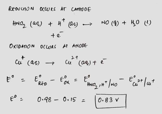 REDUCON OCURS AT CATtHO OE HNO (04) NO (9) H0 (as) te OXIDATON 0CORS ANODE t Cu (as) Cu (aa) t e E RiD OX Cu th,H/N 0.98- 0.1