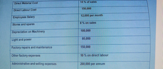 Direct Material Cost 10 % of sales 150,000 Direct Labour Cost Employees Salary 12,000 per month Stores and spares 8% on sales