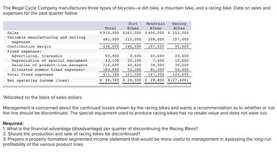 The Regal Cycle Company manufactures three types of bicycles-a dirt bike, a mountain bike, and a racing bike. Data on sales a