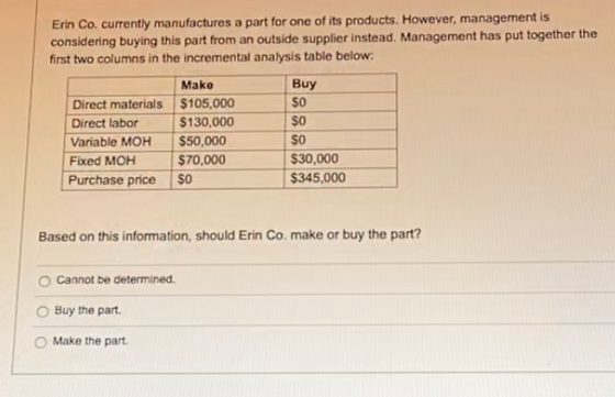 Erin Co. currently manufactures a part for one of its products. However, management is considering buying this part from an o