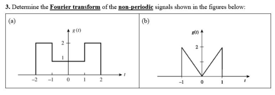 3. Determine the Fourier transform of the non-periodic signals shown in the figures below: (a) (b) -2 0 2 -1 0 1