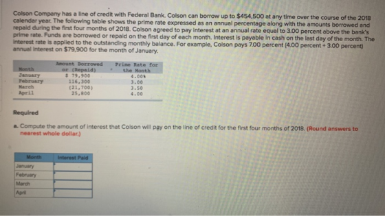 Colson Company has a line of credit with Federal Bank Colson can borrow up to $454,500 at any time over the course of the 201