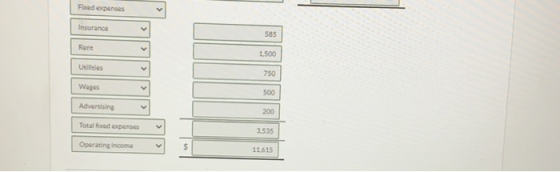 Fixed penses Insurance 585 Rent V 1.500 Utilities 750 Wages 500 Advertising 200 Total foxed expenses 3.535 Operating income $