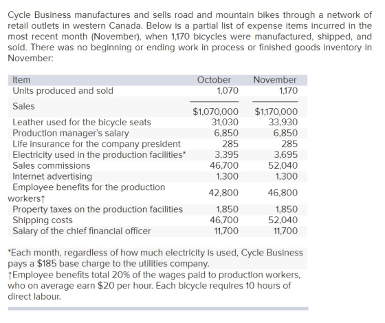 Cycle Business manufactures and sells road and mountain bikes through a network of retail outlets in western Canada. Below is