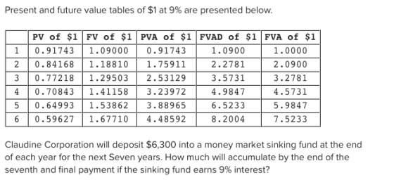 Present and future value tables of $1 at 9% are presented below. PV of $1 FV of $1 PVA of $1 FVAD of $1 FVA of $1 1 0.91743 1