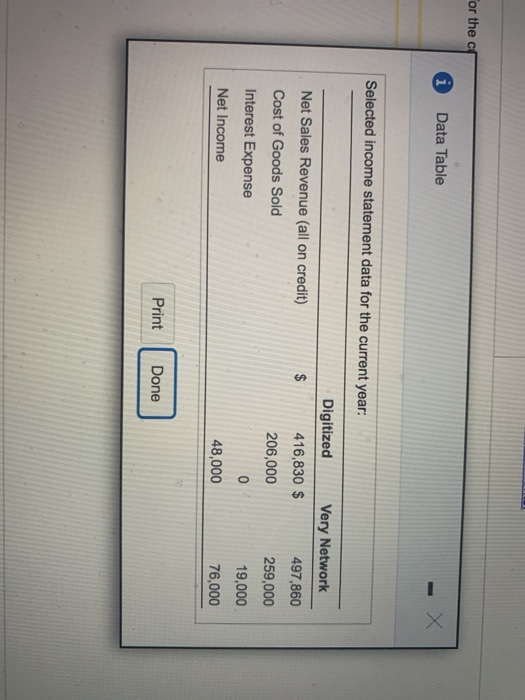 For the c Data Table Selected income statement data for the current year: Digitized Very Network Net Sales Revenue (all on cr