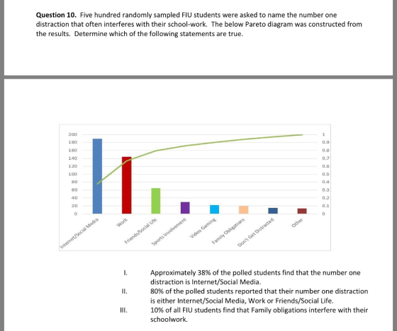 Question 10. Five hundred randomly sampled FIU students were asked to name the number one distraction that often interferes with their school-work. The below Pareto diagram was constructed from the results. Determine which of the following statements are true 200 180 160 140 120 100 80 60 40 20 0 0.9 0.8 0.7 0.6 0.5 0.4 0.3 0.2 0.1 Approximately 38% of the polled students find that the number one distraction is Internet/Social Media 80% of the polled students reported that their number one distraction is either Internet/Social Media, Work or Friends/Social Life 10% of all FIU students find that Family obligations interfere with their schoolwork.