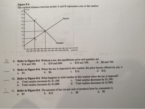 Figure &-6 The vertical distance between points A and B represents a tax in the market. Price 22 20 18 Supply 16 14 12 10 6 D