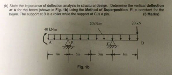 (b) State the importance of deflection analysis in structural design. Determine the vertical deflection at A for the beam (sh