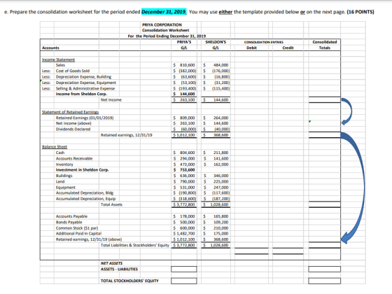 e. Prepare the consolidation worksheet for the period ended December 31, 2019. You may use either the template provided below