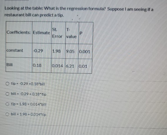 Looking at the table: What is the regression formula? Suppose I am seeing if a restaurant bill can predict a tip. St. T- Coef