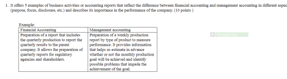1. It offers 5 examples of business activities or accounting reports that reflect the difference between financial accounting