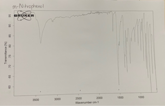 m-Nitrophenol BRUKER 95 90 85 80 Transmittance [%] 75 70 65 60 1500 1000 3000 3500 2500 2000 Wavenumber cm-1