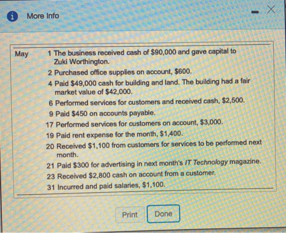 X Х More Info May 1 The business received cash of $90,000 and gave capital to Zuki Worthington. 2 Purchased office supplies o