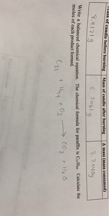 A mass (mass consumed) ss of candle before burning Mass of candle after burning 3.2040g .1219 5. 20619 Write a balanced chemi