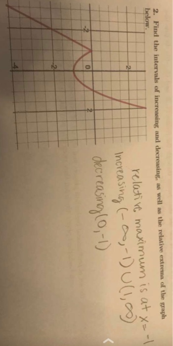 2. Find the intervals of increasing and decreasing, as well as the relative extrems of the graph below. relative maximum is a