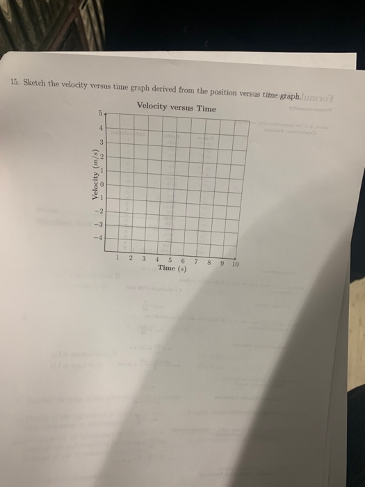 15. Sketch the velocity versus time graph derived from the position versus time graphuio Velocity versus Time -3 -4 1 23 4 5 6 7 8 9 10 Time (s)