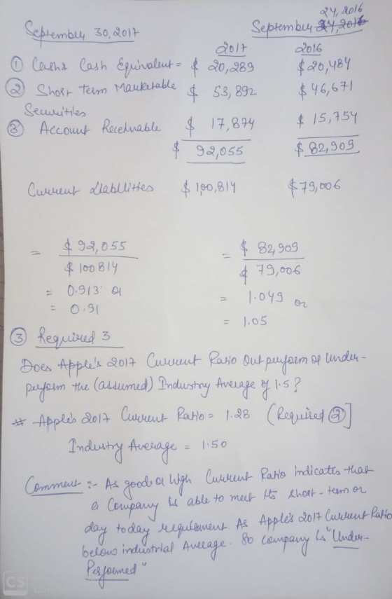 24 do16 Septembu 42016 2017 Seplembu, 30, 2017 2016 $20,484 $46,671 O Catha Cash Eguivalut = & 20,289 ShoRt Term Mauketable S