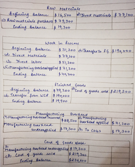 Raw Materials Beginning Balance $16,500 2 Direct materials $77,100 is Raw materials purchases $ 79,900 L Ending Balance $ 19,
