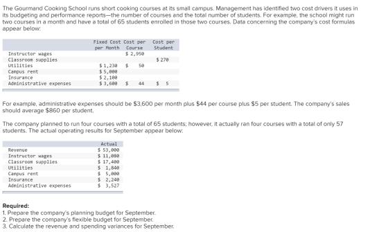 The Gourmand Cooking School runs short cooking courses at its small campus. Management has identified two cost drivers it use