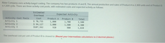 Abbe Company uses activity-based costing. The company has two products: A and B. The annual production and sales of Product A