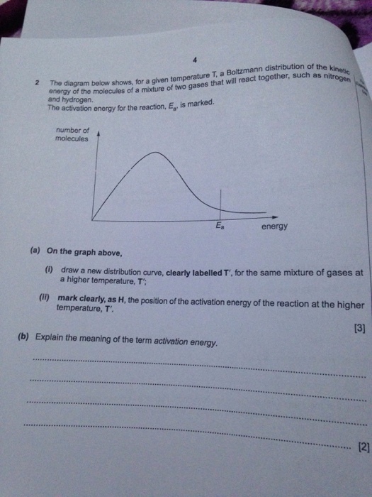 The diagram below shows, for a given temperature T