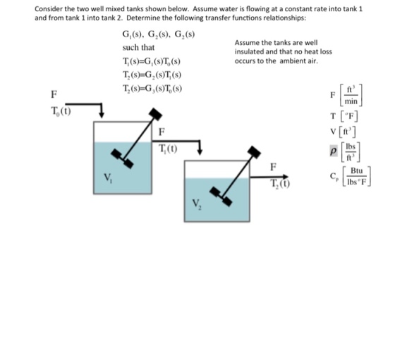 Consider the two well mixed tanks shown below. Assume water is flowing at a constant rate into tank 1 and from tank 1 into tank 2. Determine the following transfer functions relationships Assume the tanks are well insulated and that no heat loss occurs to the ambient air such that T, (s)=G, (s)T, (s) T, (s)-G2(s)T, (s) T,(s)-G,(sT,(s) ft min T,(t)v T(O Btu I,(0)