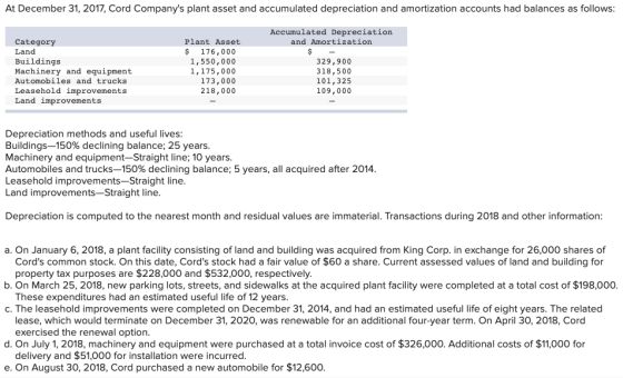 At December 31, 2017, Cord Companys plant asset and accumulated depreciation and amortization accounts had balances as follo