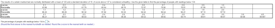 0.7 0.9 81.59 The results of a certain medical test are normally distributed with a mean of 125 and a standard deviation of 1