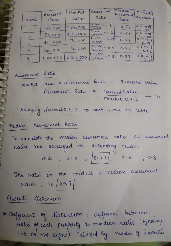 Assessment Median TA Market Value | Assessed Value median I Absolutel Assessment Dispersion Ratio Parcel Ratio 30,000 = 0.3 1