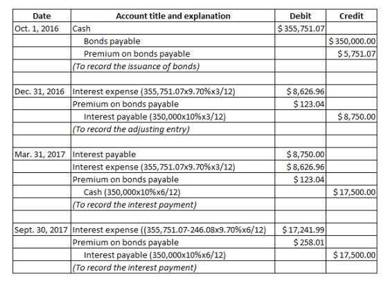 Credit Date Oct. 1, 2016 Debit $ 355,751.07 Account title and explanation Cash Bonds payable Premium on bonds payable (To rec