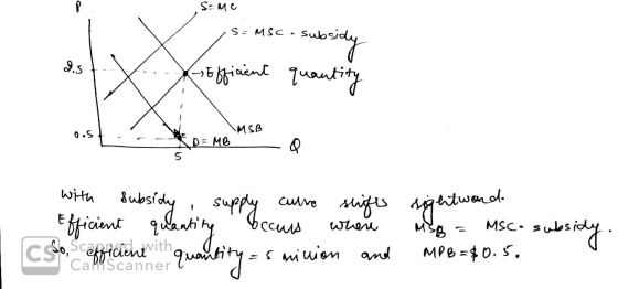 S = MSc. subsi as X Efficient quantity O.S MSB KD-MB with subsidy , culre swifts curs where minion and sight word. Mo = MSC.