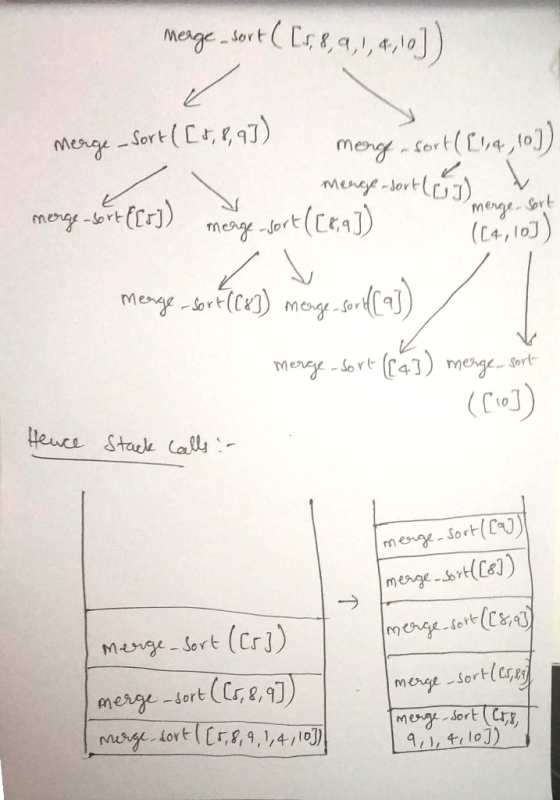 meao sorCL&,1,4,0 Mee SortL, r,49丁 moxy-ort() mengrt C41 (CoJ) Heure. Stade Gaul ell, menge-Sort(Ca) menge -sort(cp mey , 4 l