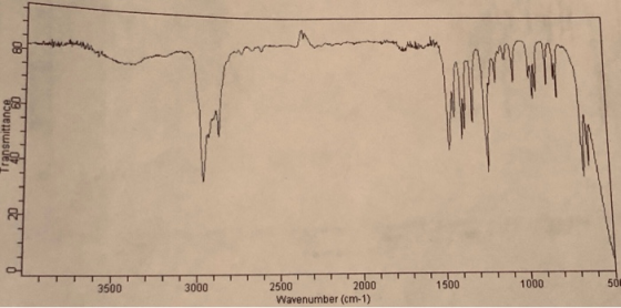 Transmittance, Lun 22 3500 30o0 ່2500 20h0 ດາ Wavenumber (cm-1) 1000 50